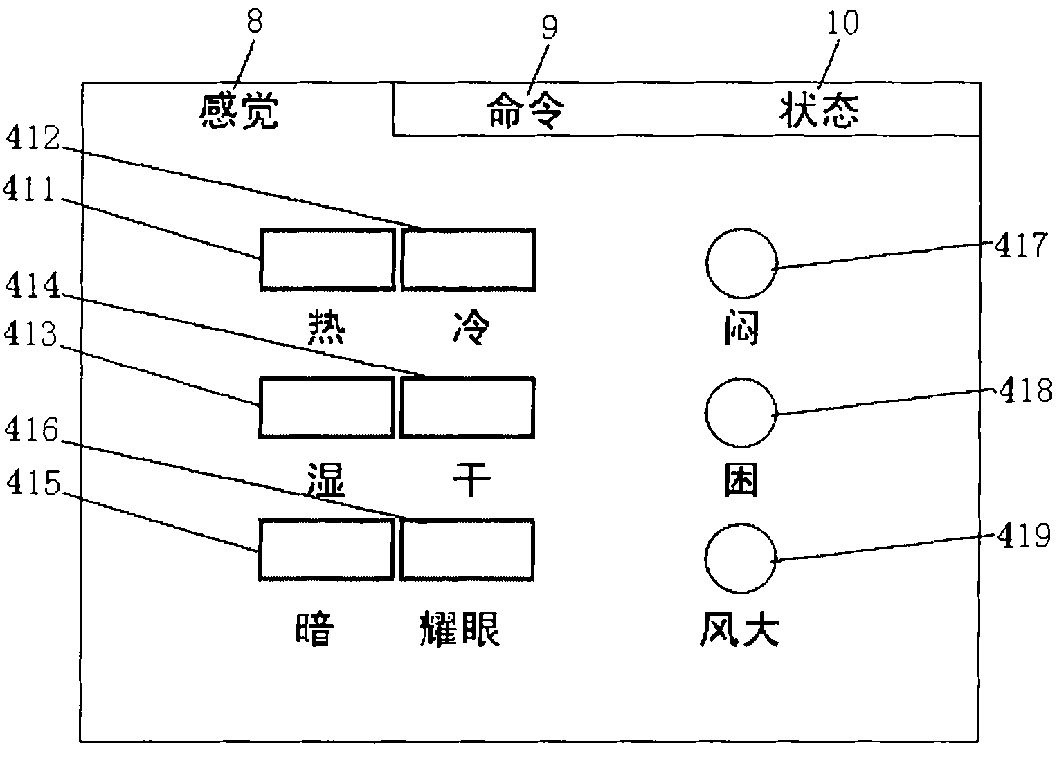 Bi-directional interaction human-computer interface of building environment control system