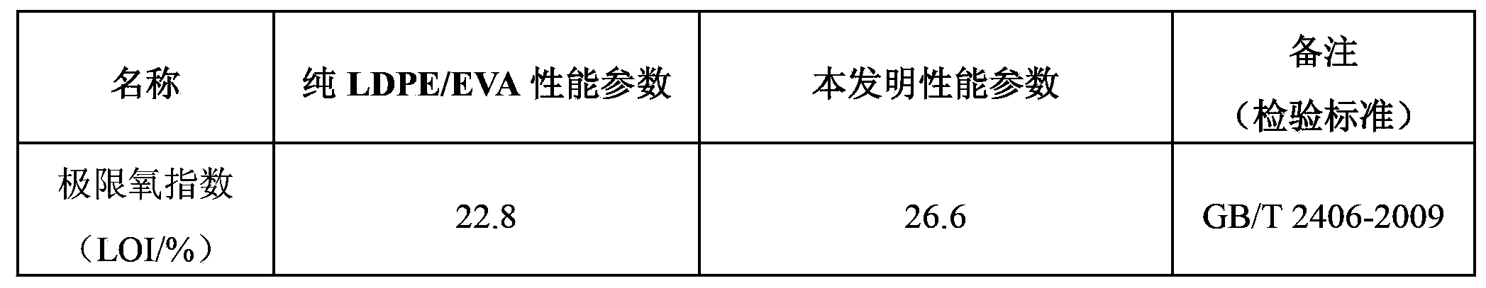 LDPE (Low-Density Polyethylene)/EVA (Ethylene Vinyl Acetate Copolymer) anti-flaming material and preparation method thereof