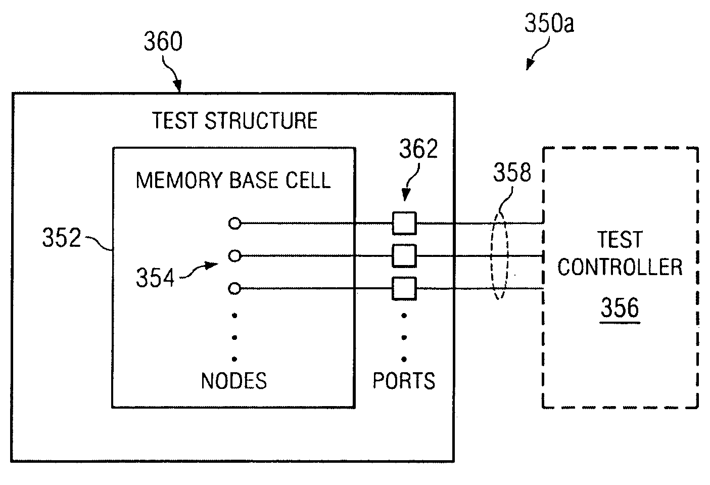 Method for memory cell characterization using universal structure
