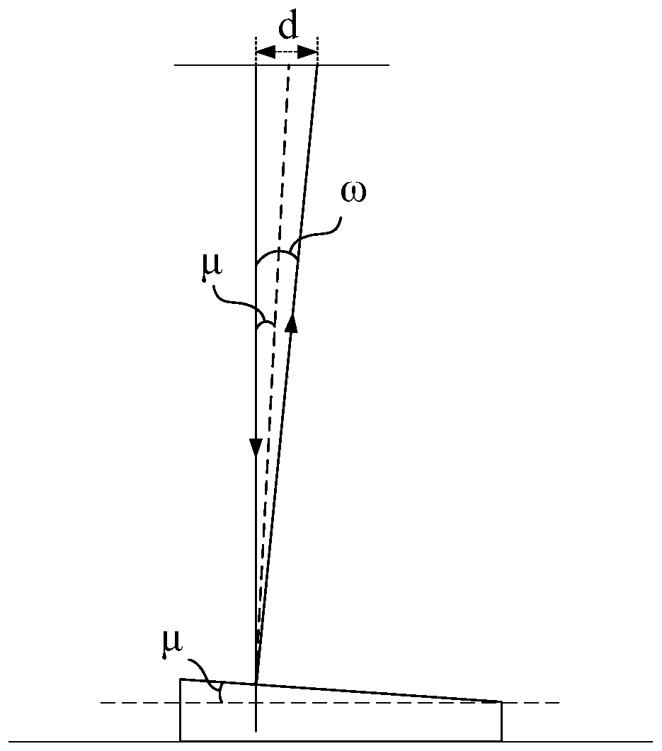 Perpendicularity measuring method and device