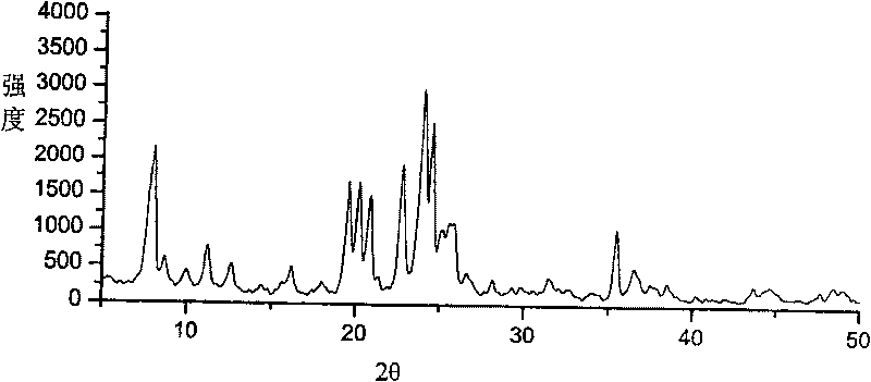 ZSM-22/ZSM-23 composite molecular screen and its preparation method