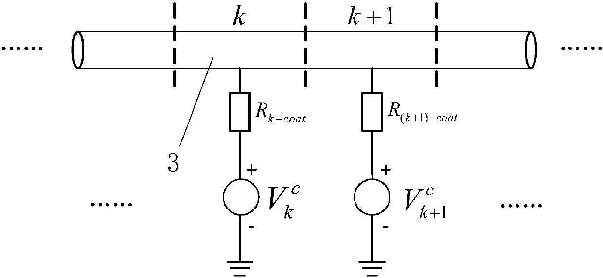 A method and device for arranging local grounding points of buried pipelines