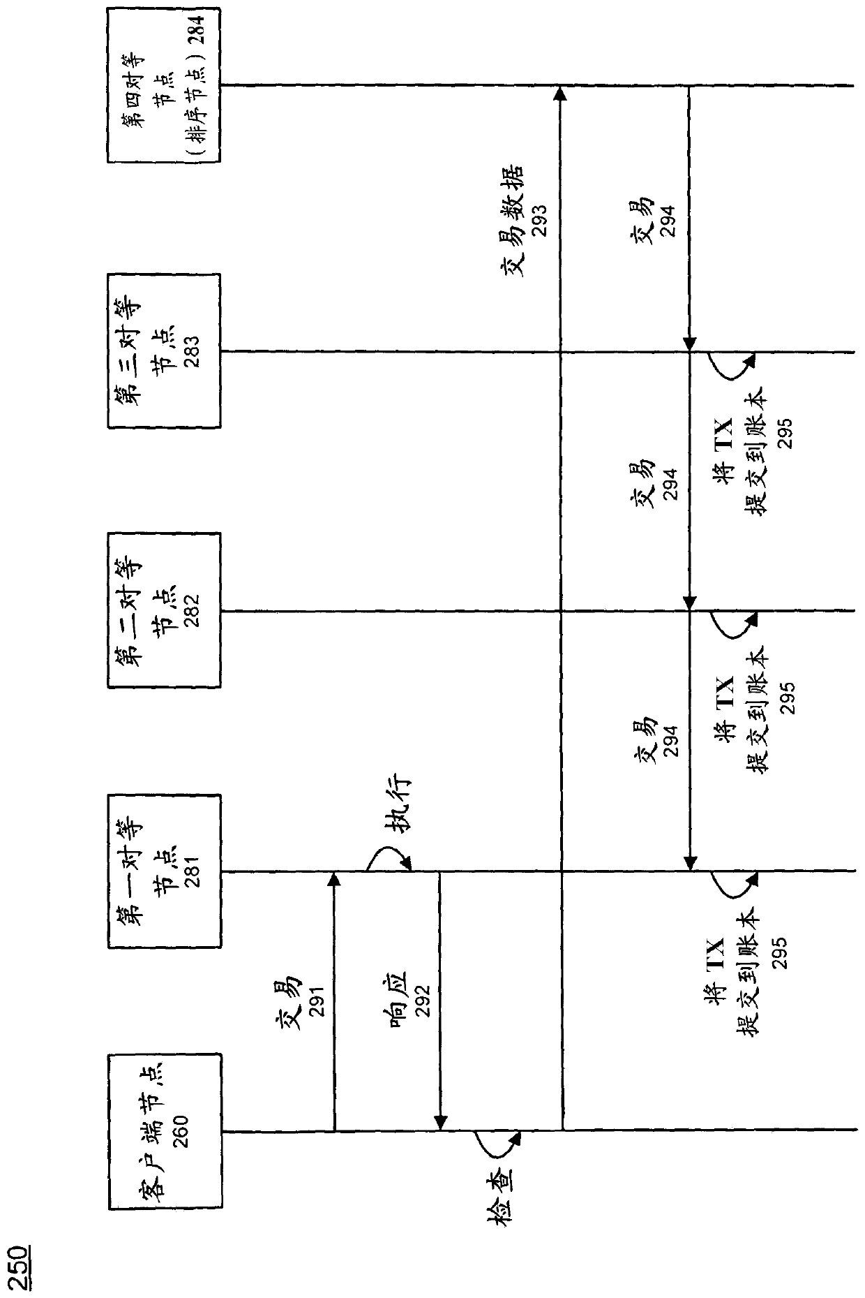 Switching mobile service provider using blockchain