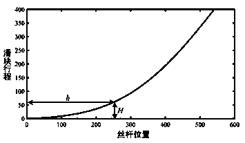 Pressure fault detection system and pressure fault detection method for servo press