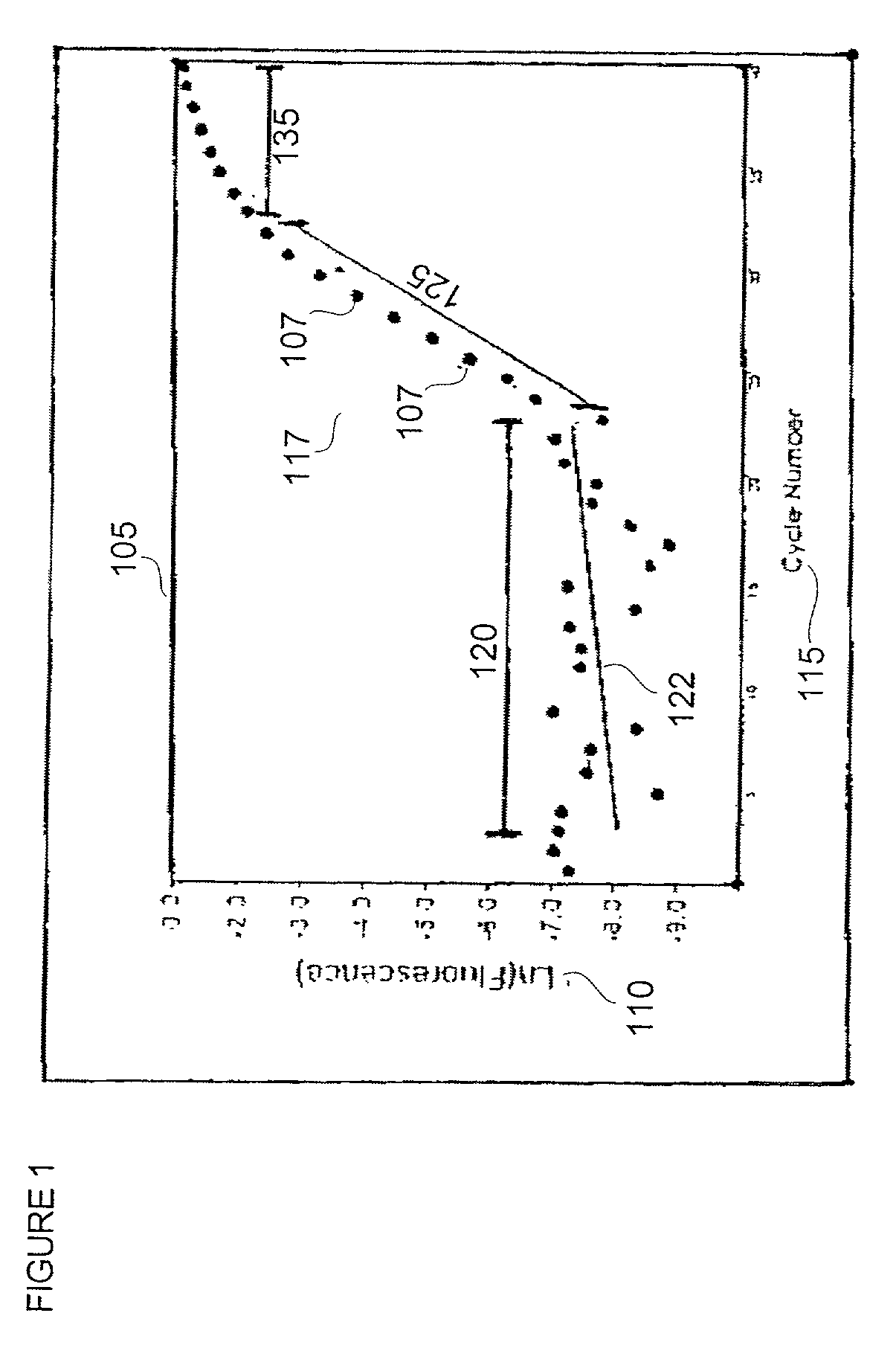 Automatic threshold setting for quantitative polymerase chain reaction