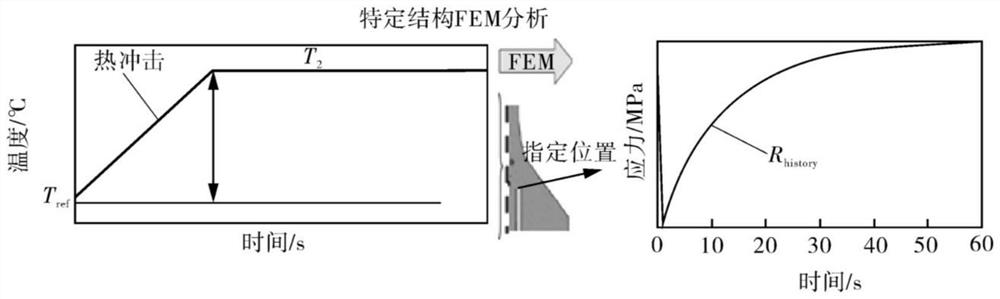 Structural fracture assessment processing method suitable for discontinuous area