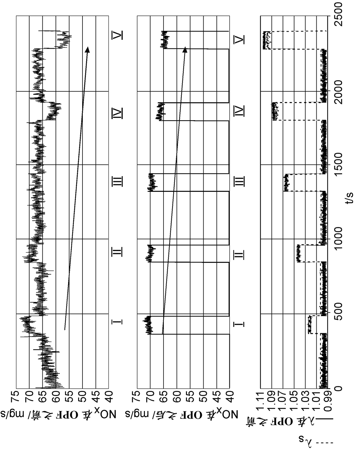 Method to regenerate a particle filter in the exhaust gas treatment system of an internal combustion engine and internal combustion engine