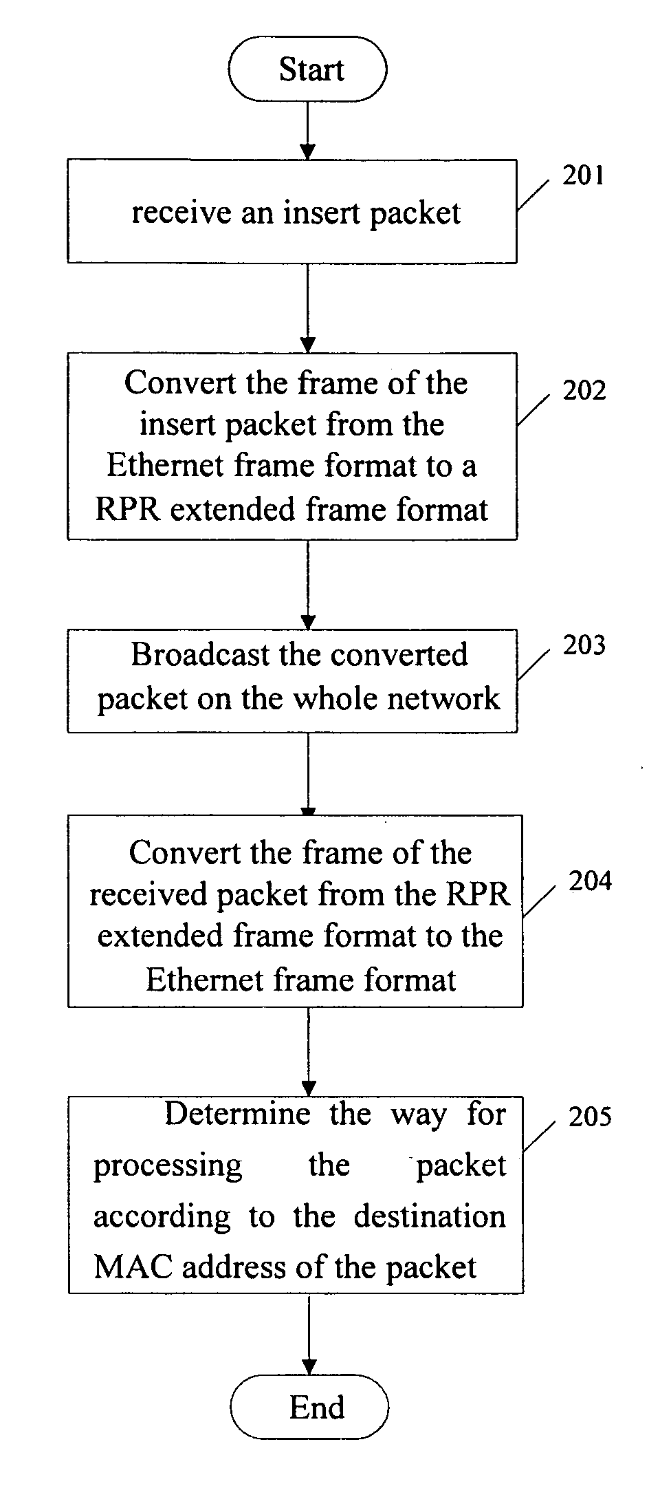 Method for transmitting message in a resilient packet ring network