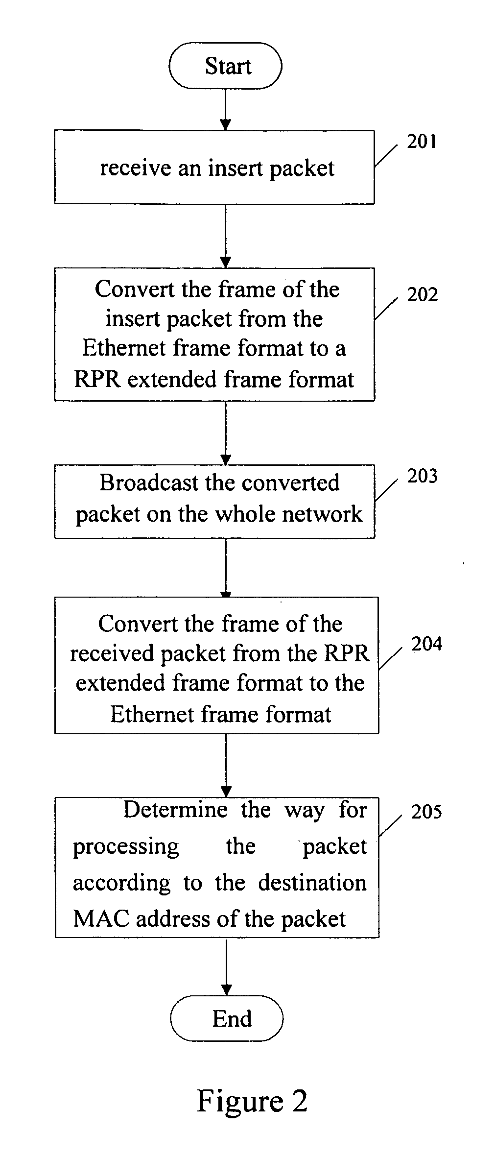 Method for transmitting message in a resilient packet ring network