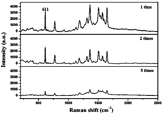 Method for preparing self-cleaning type surface raman-enhanced substrate