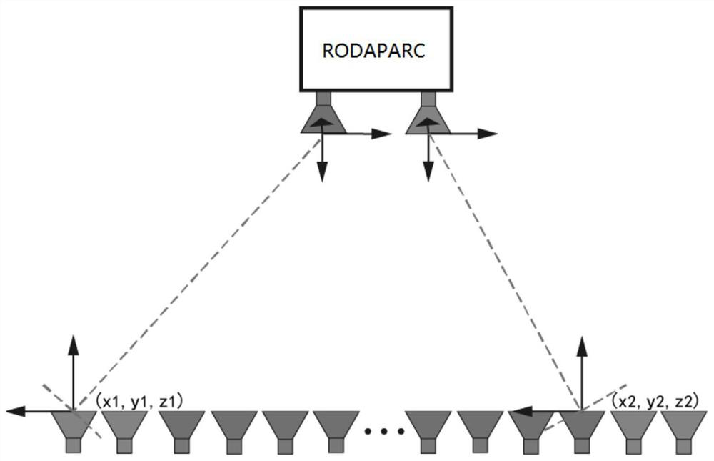 A polarization calibration method for fully polarized multiple-input multiple-output synthetic aperture radar (fp-mimo-sar)