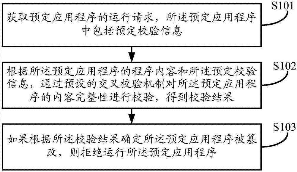 Application program operation method and device