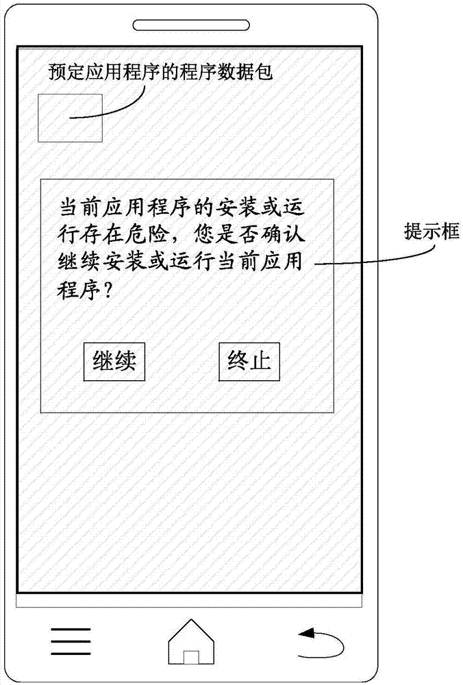 Application program operation method and device