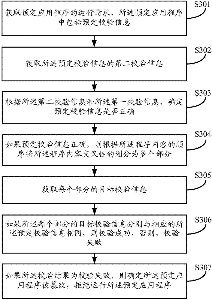 Application program operation method and device