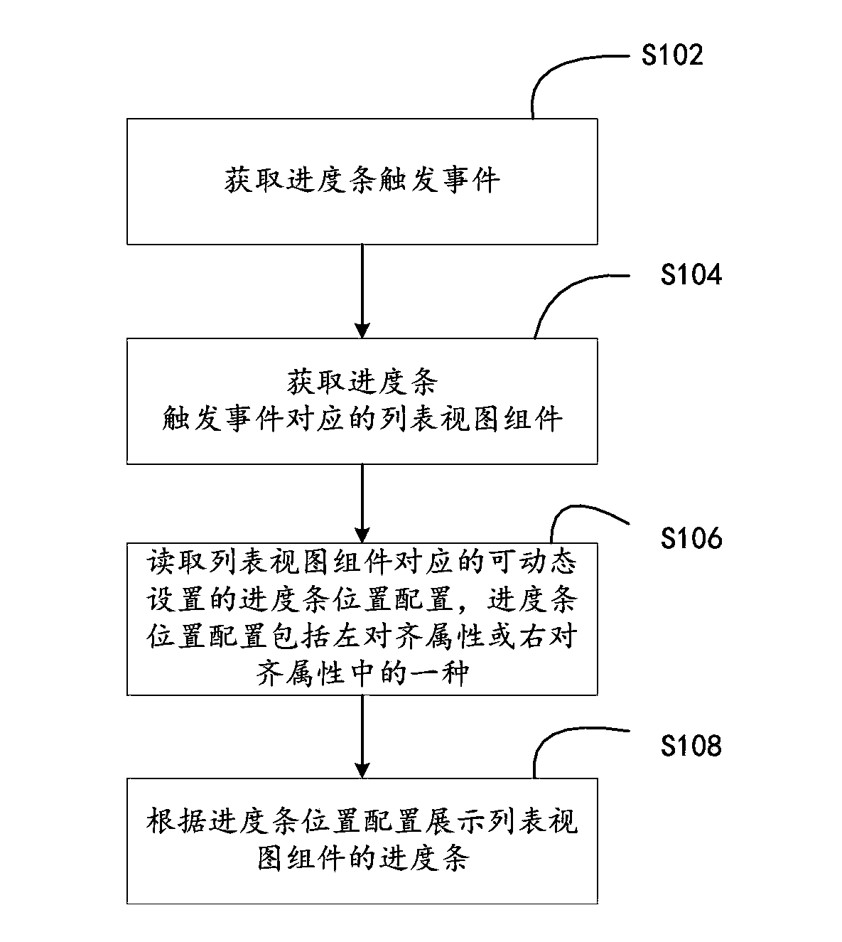 List view assembly sliding display method and device