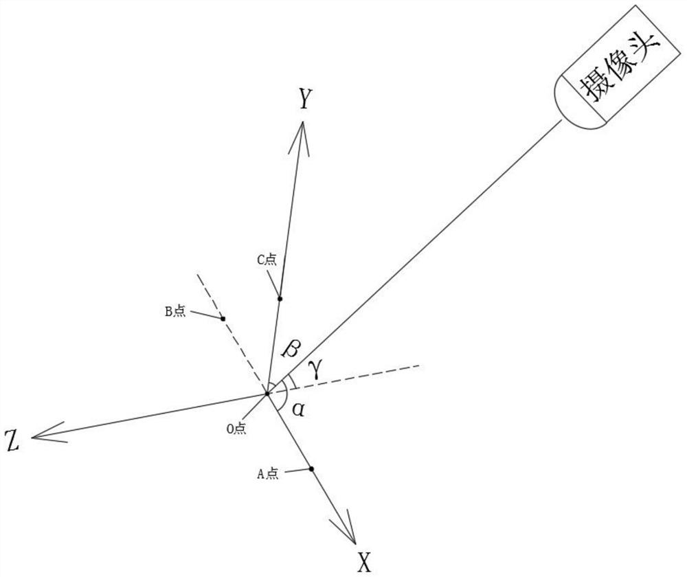 A treatment method and device for transcranial magnetic stimulation