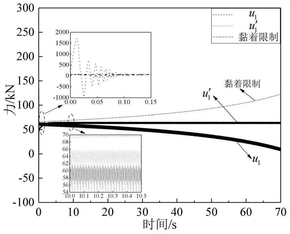 An optimal allocation method of high-speed train braking force considering adhesion and comfort