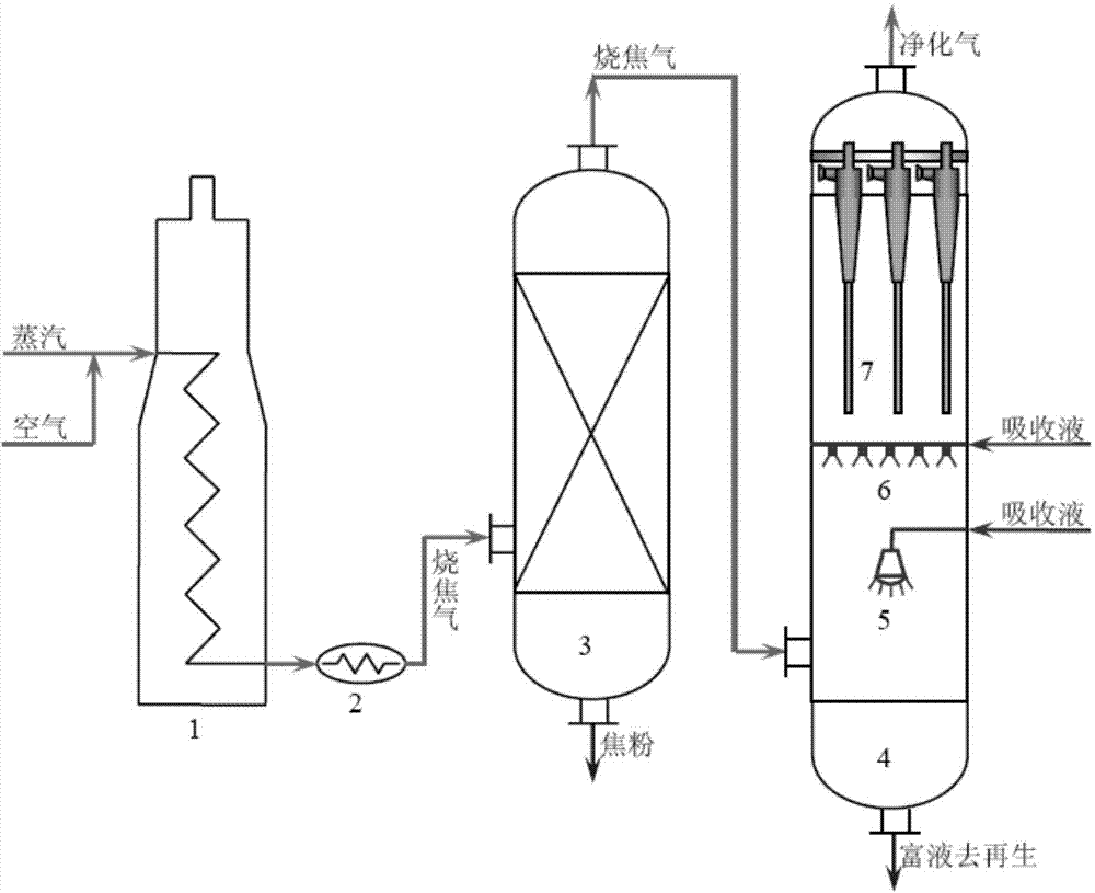 Deep control method and deep control device of pollutant in burning gas of ethane cracking furnace