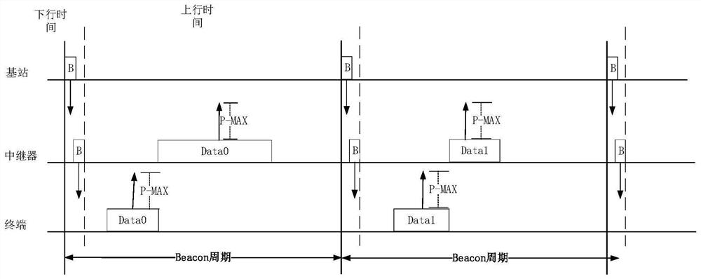 Link adaptive transmission method and device, equipment and storage medium