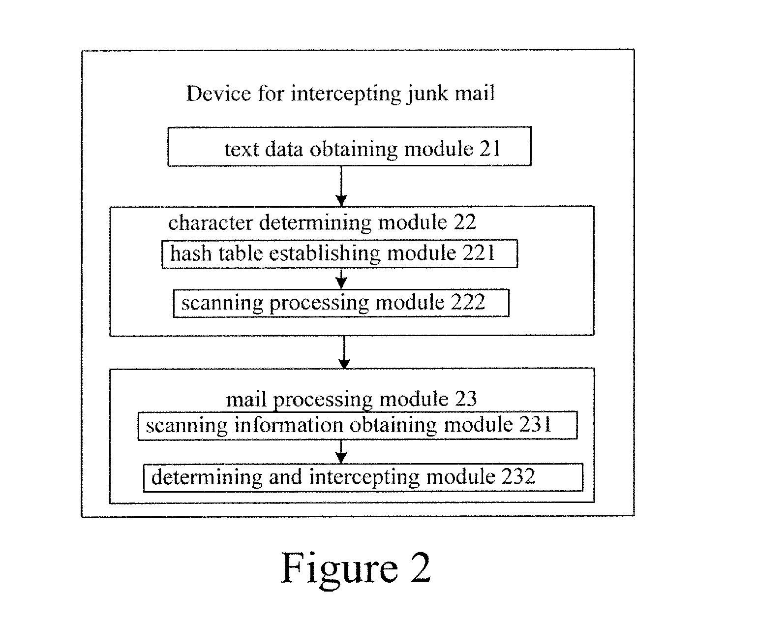 Method and device for intercepting junk mail