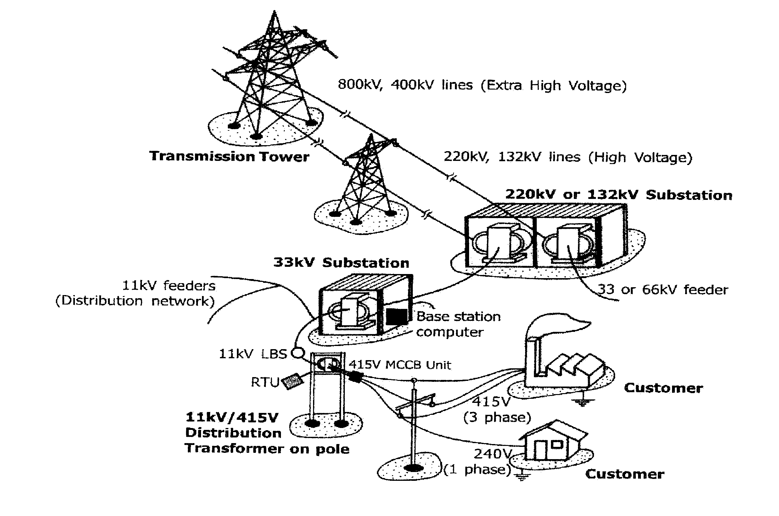 Determining electric grid endpoint phase connectivity