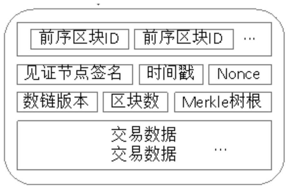 A trusted certificate storage method and system based on graph structure