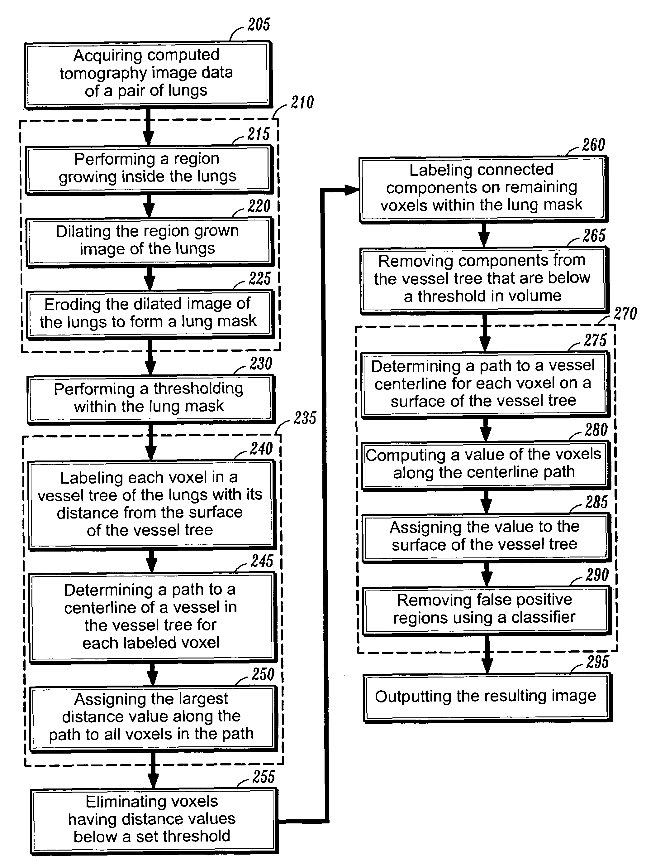 System and method for visualization of pulmonary emboli from high-resolution computed tomography images