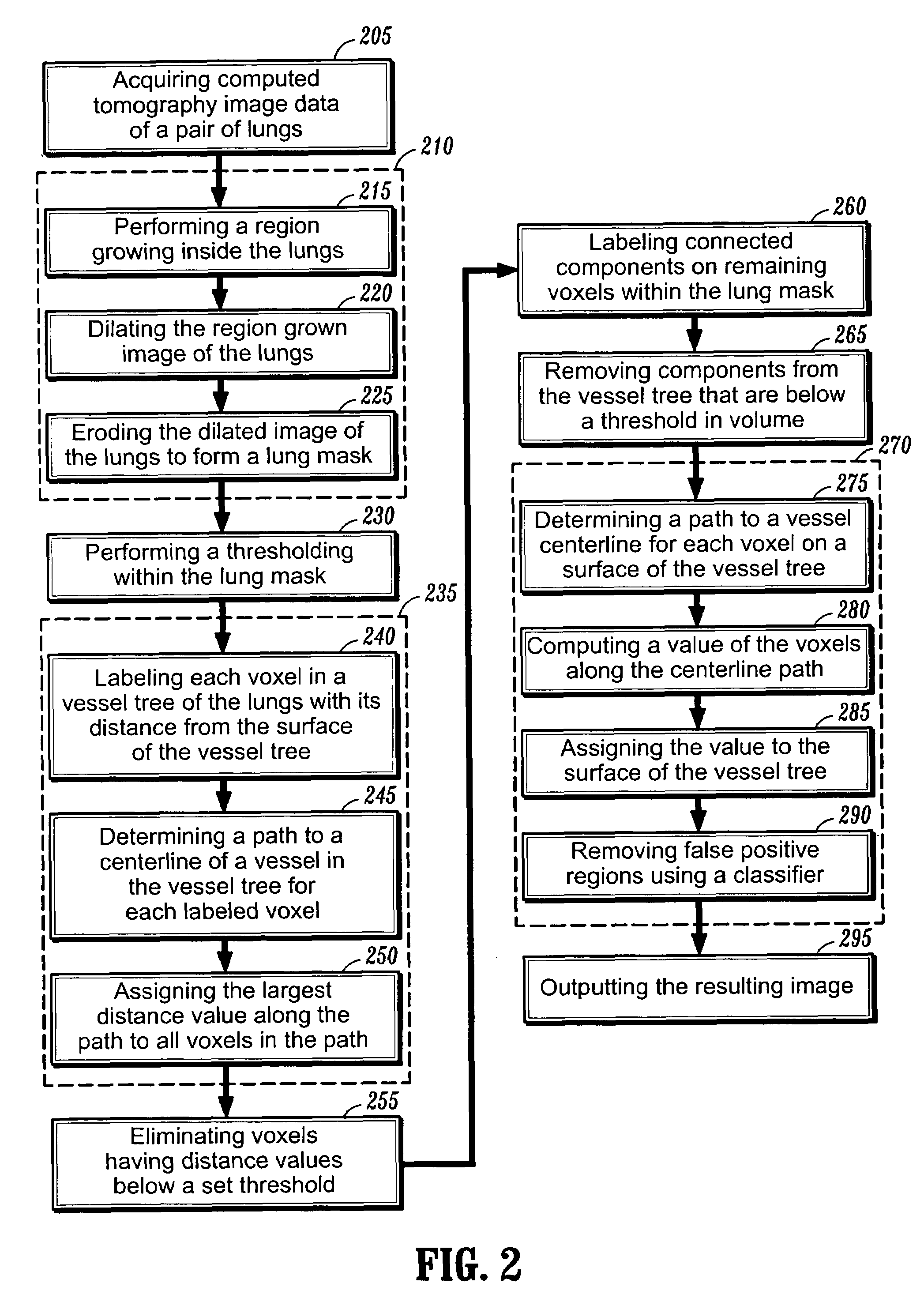 System and method for visualization of pulmonary emboli from high-resolution computed tomography images