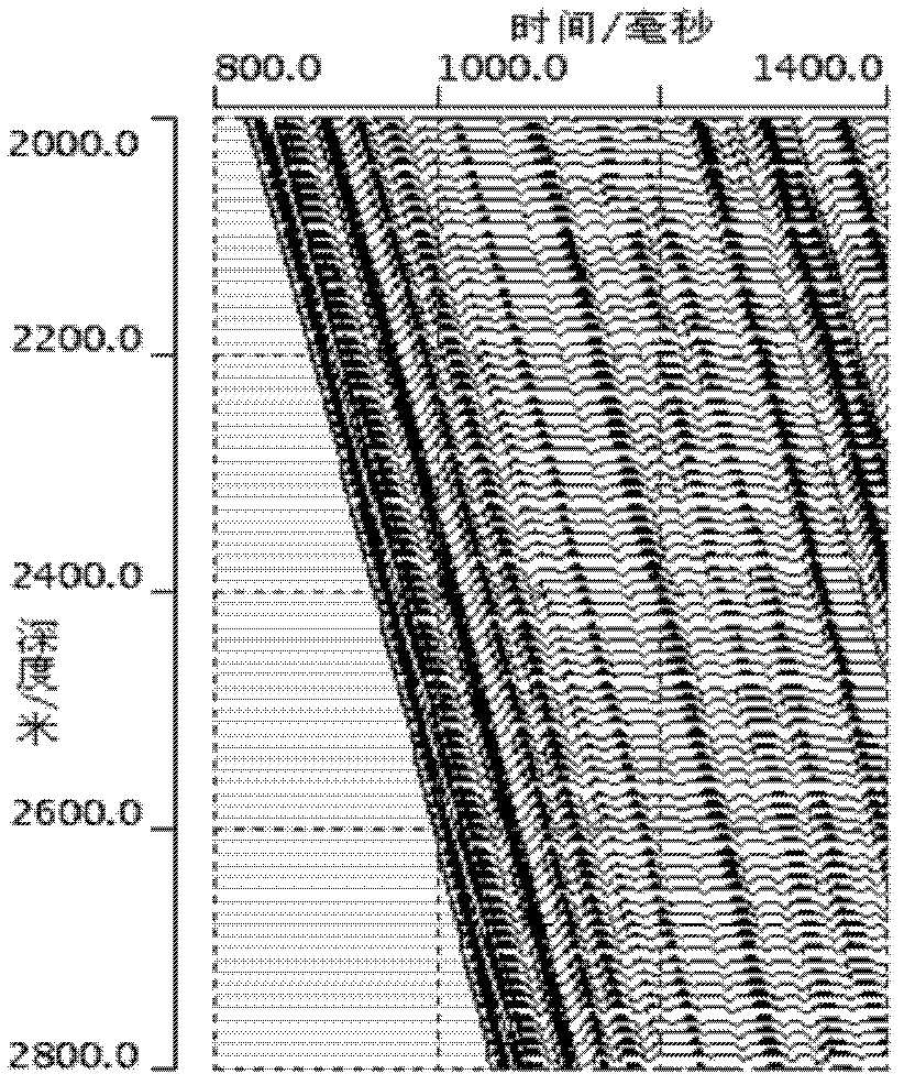 Inversion method for stratigraphic quality factor