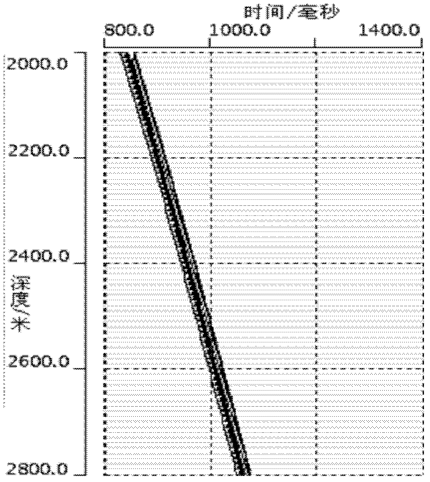 Inversion method for stratigraphic quality factor