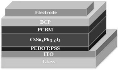 A sn-pb alloy inorganic perovskite film and its application in solar cells