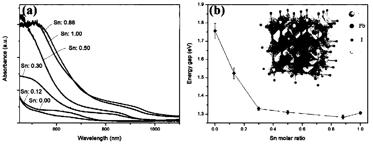 A sn-pb alloy inorganic perovskite film and its application in solar cells