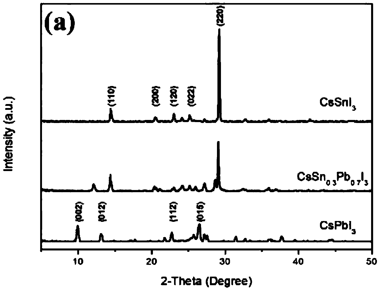 A sn-pb alloy inorganic perovskite film and its application in solar cells