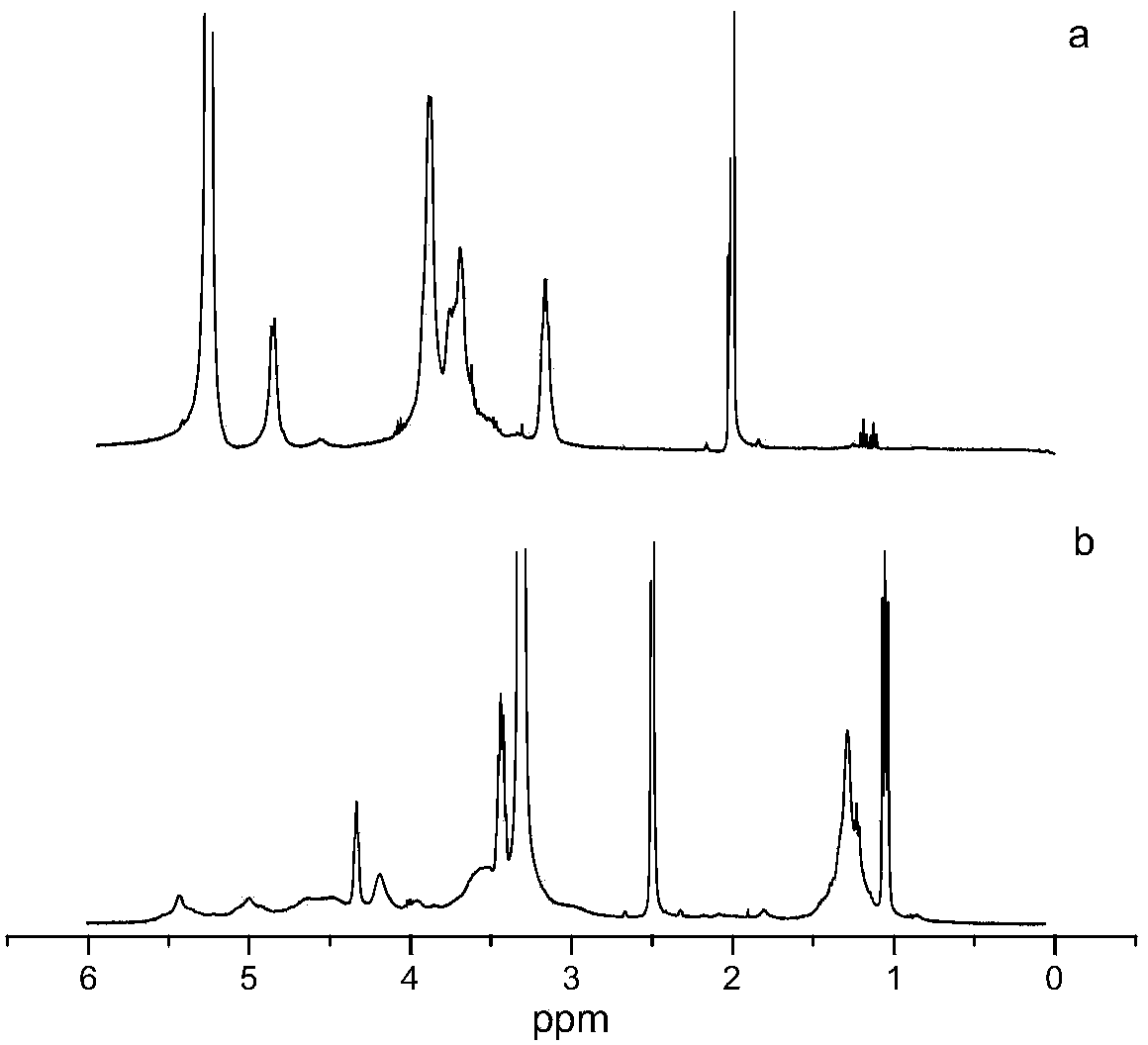 Chitosan-based self-assembled nano micelle solution loaded with beta-carotene and preparation method thereof
