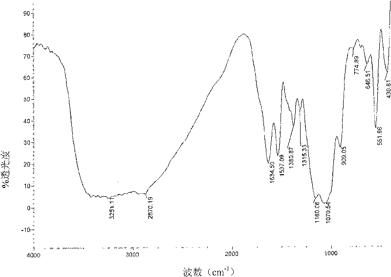 Chitosan alpha-aminoalkyl phosphonate ester derivative and preparation method thereof