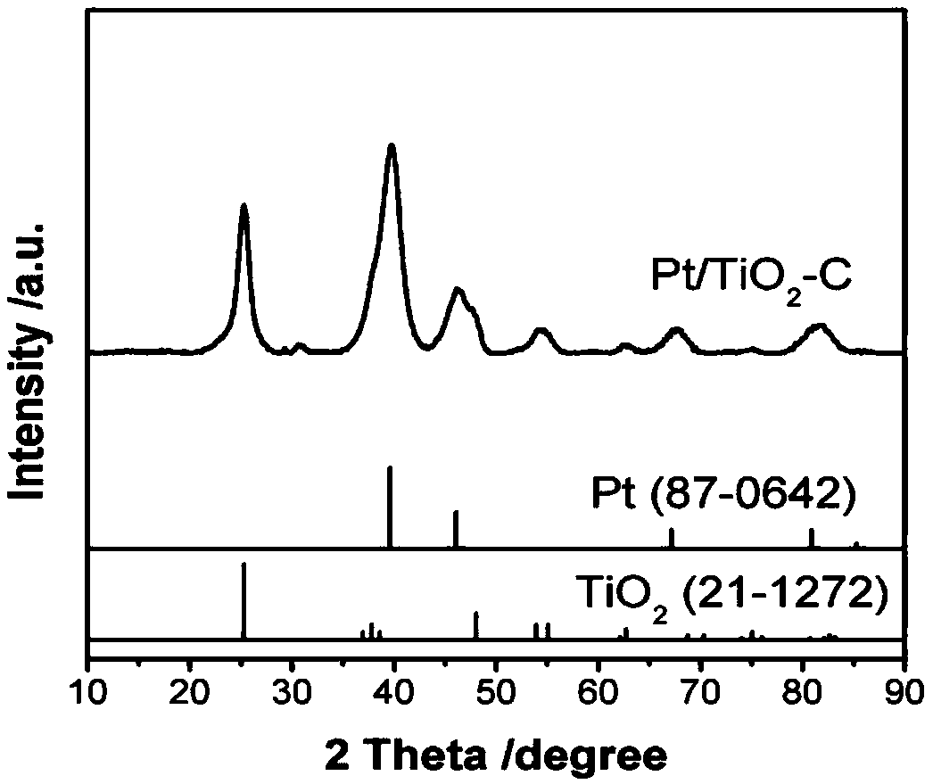 Titanium dioxide-carbon composite carrier supported platinum electrocatalyst and preparation method thereof