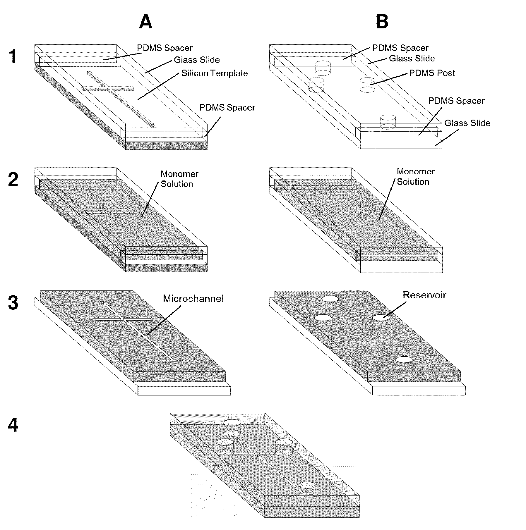 Adsorption-resistant acrylic copolymer for fluidic devices