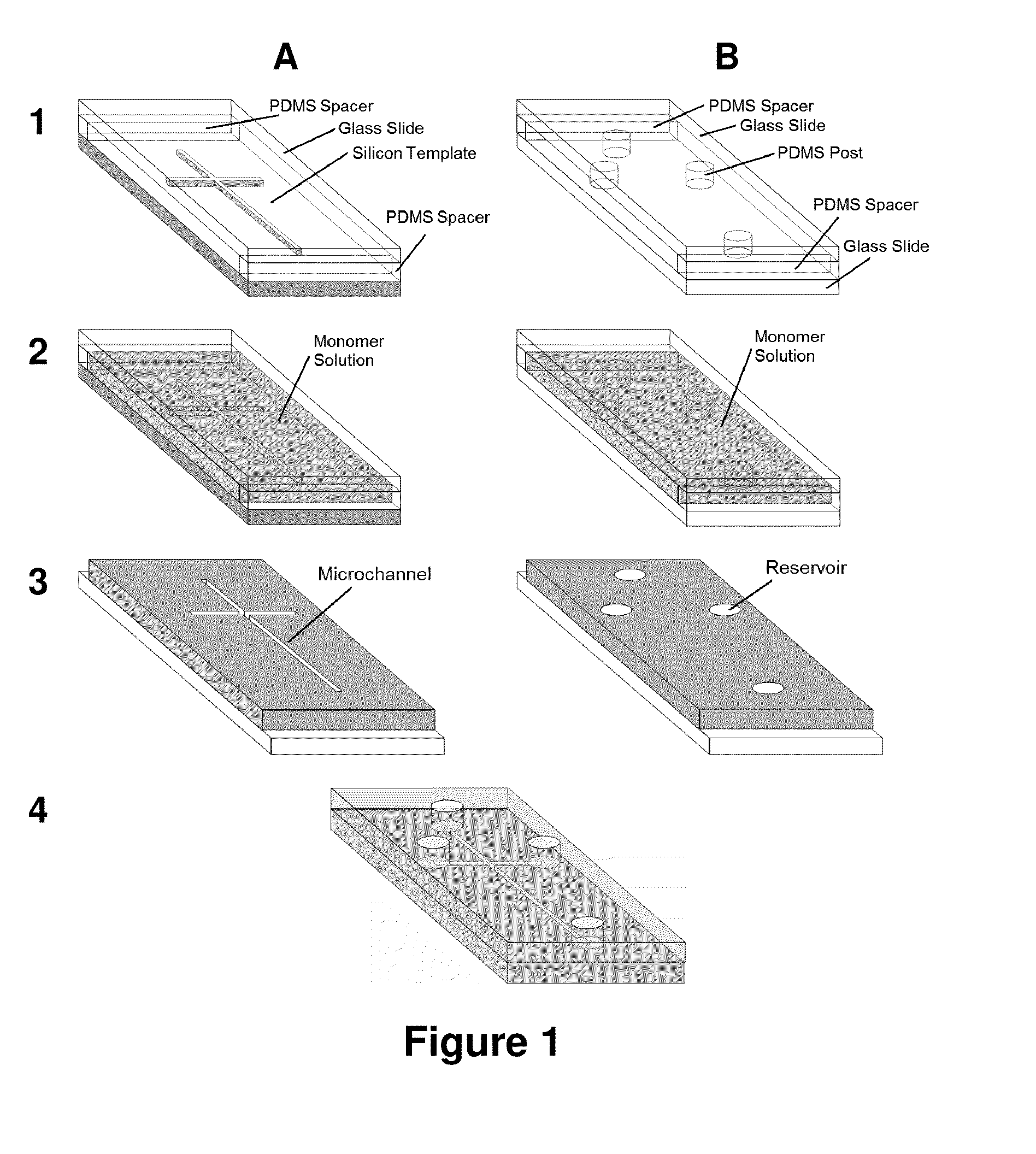 Adsorption-resistant acrylic copolymer for fluidic devices