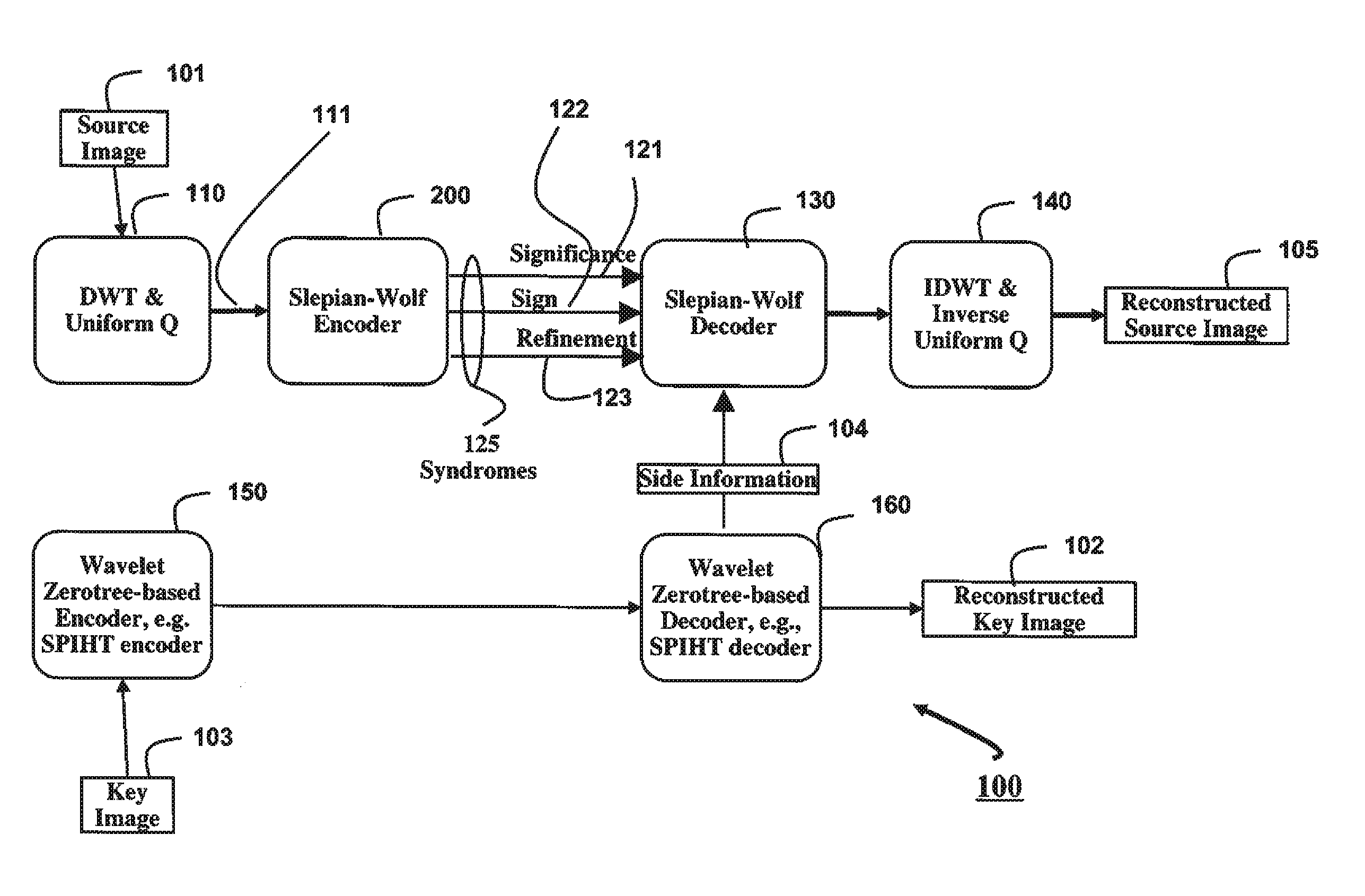 Method for distributed source coding of wavelet coefficients in zerotrees