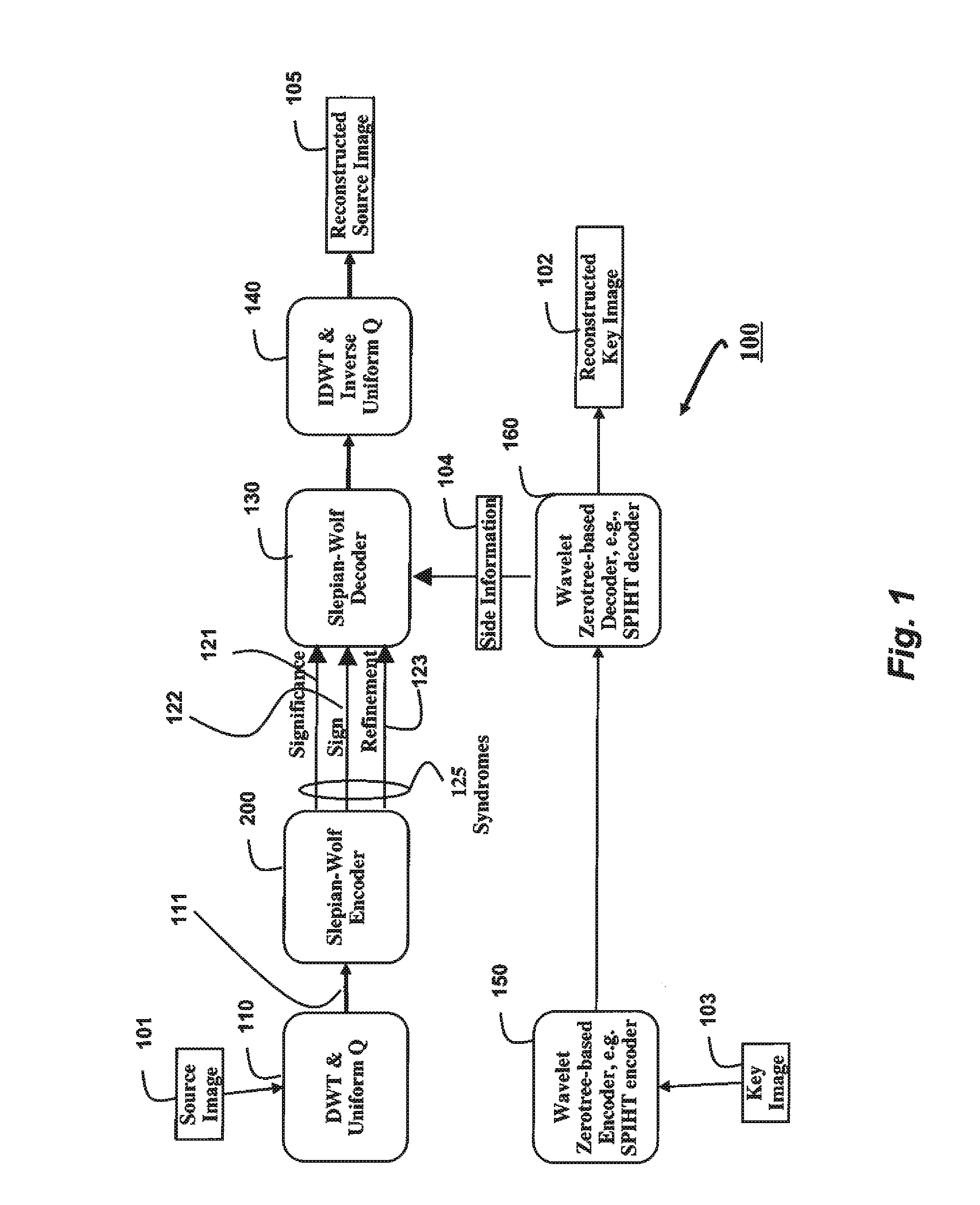 Method for distributed source coding of wavelet coefficients in zerotrees