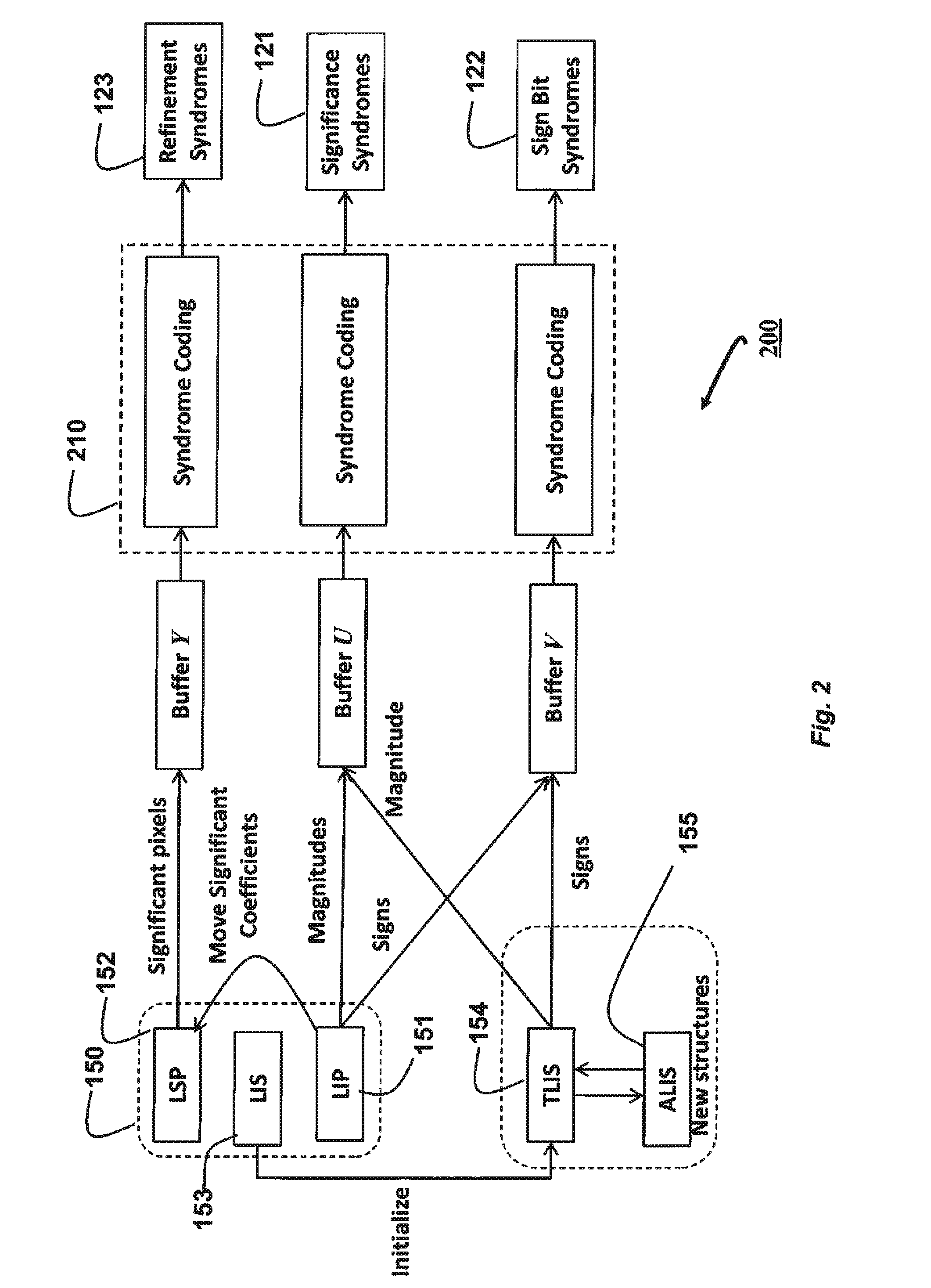 Method for distributed source coding of wavelet coefficients in zerotrees