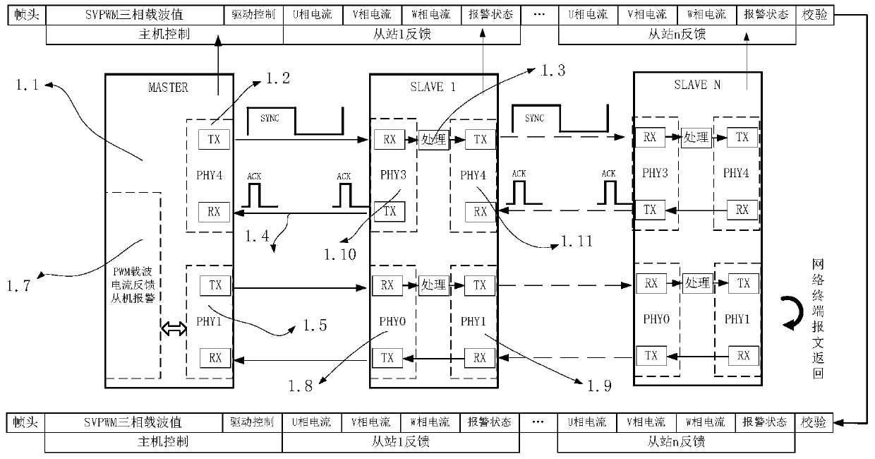 A Communication Method for Parallel Driving System