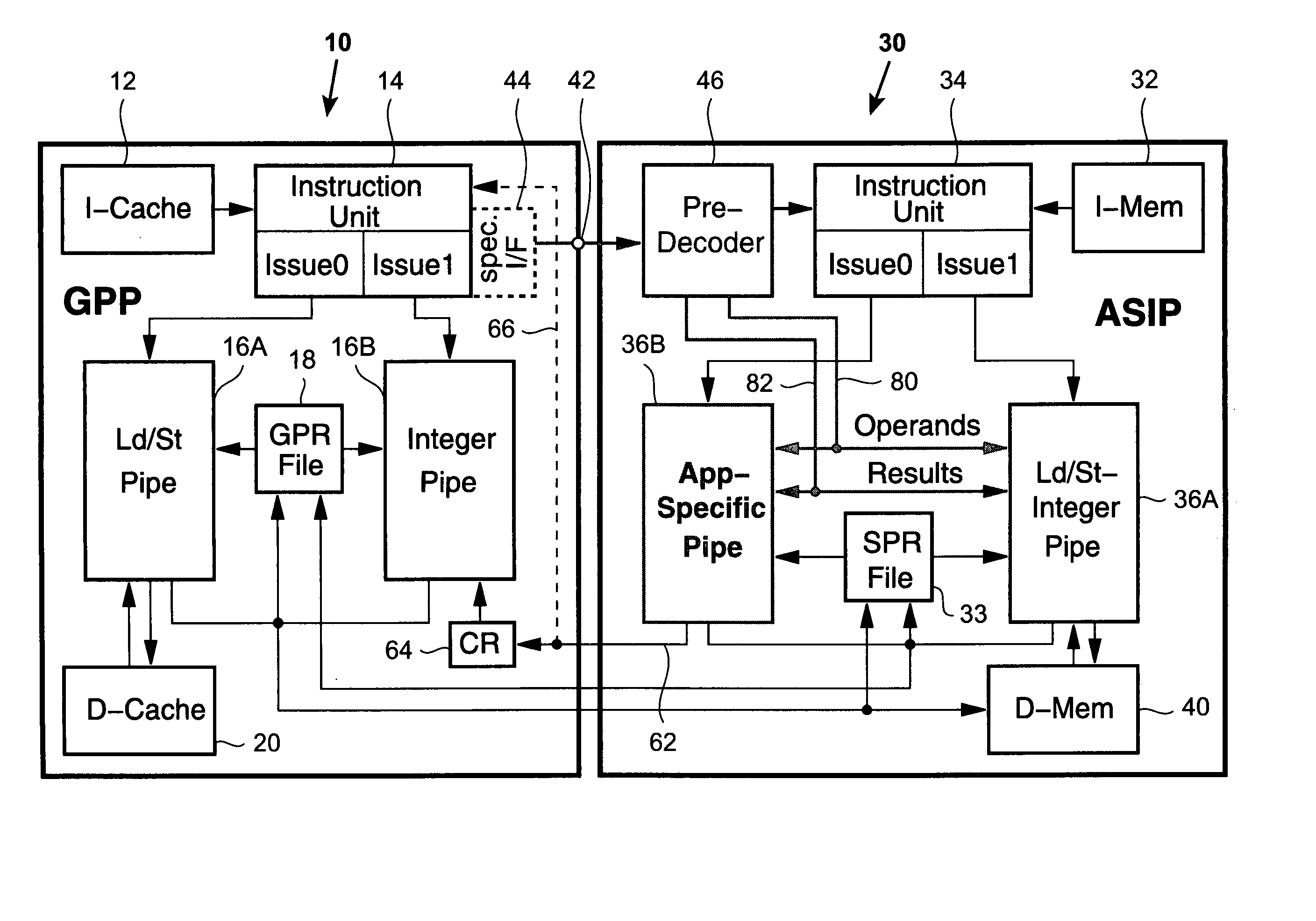 Coupling a general purpose processor to an application specific instruction set processor