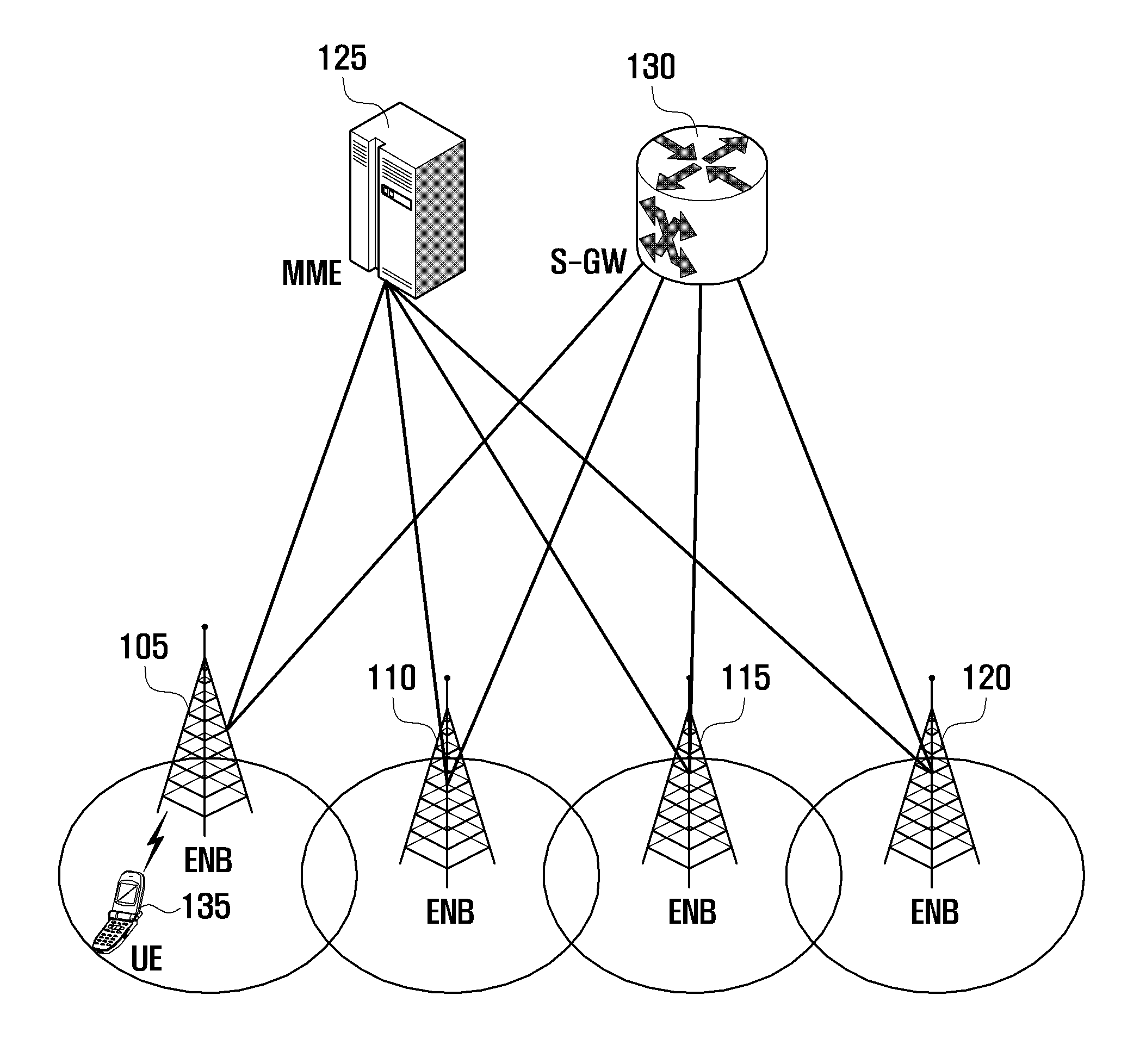 Method and apparatus for supporting multiple frequency bands efficiently in mobile communication system