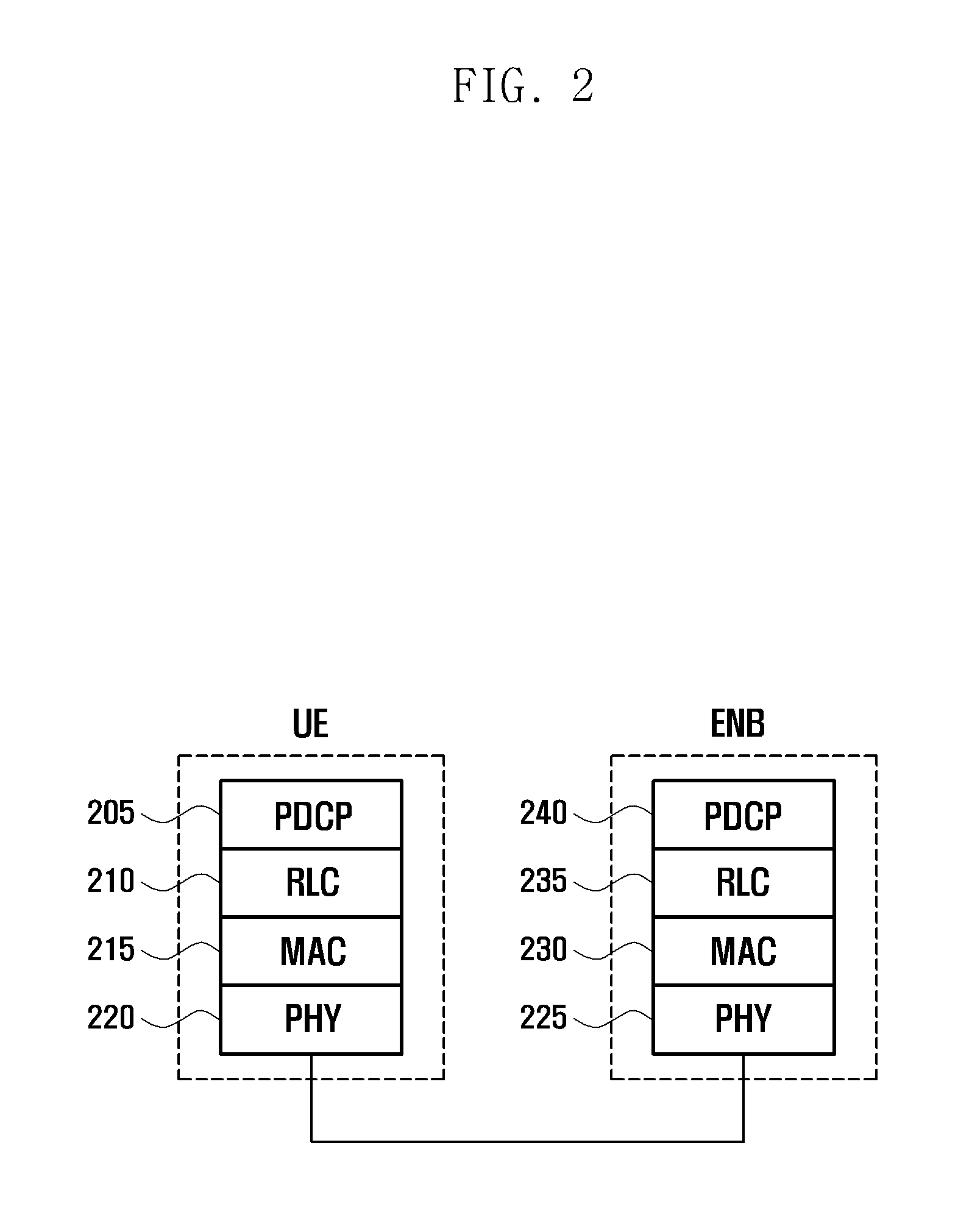 Method and apparatus for supporting multiple frequency bands efficiently in mobile communication system