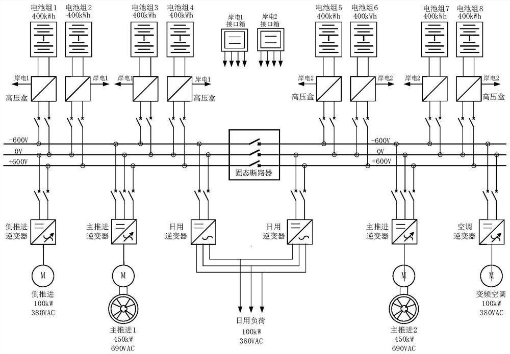 Pure battery power ship powered system and control method