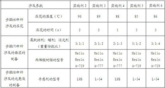 Method for making double-smooth leather belts from bovine vegetable tanned leather