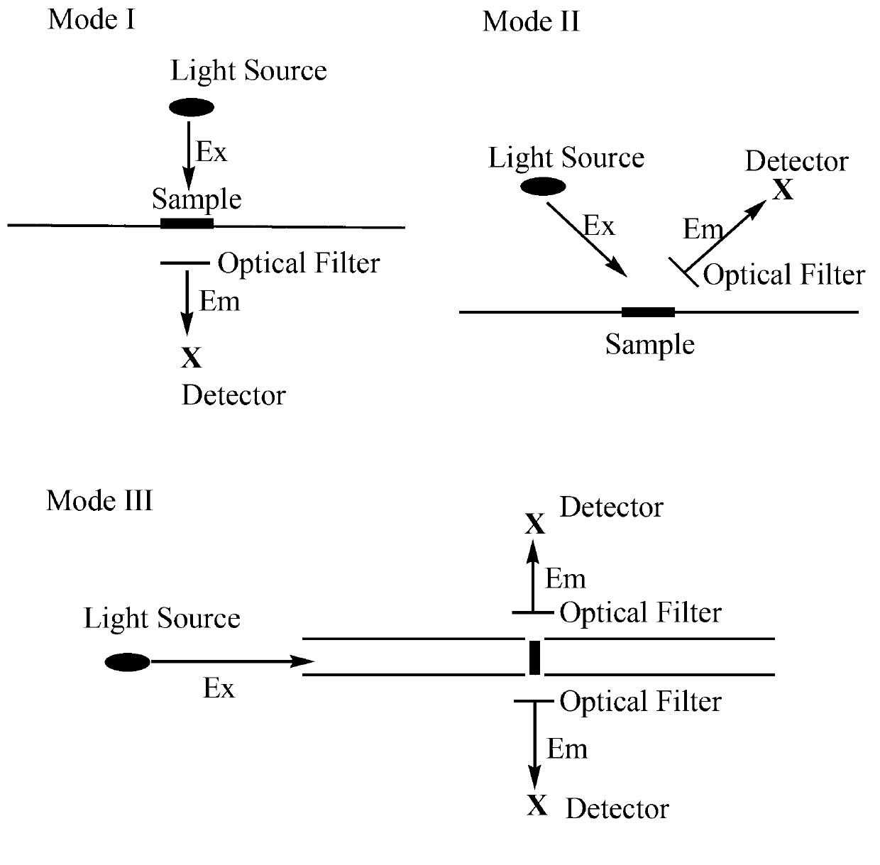 Magnetic binding assays method utilizing time-resolved up-converting luminescence detection