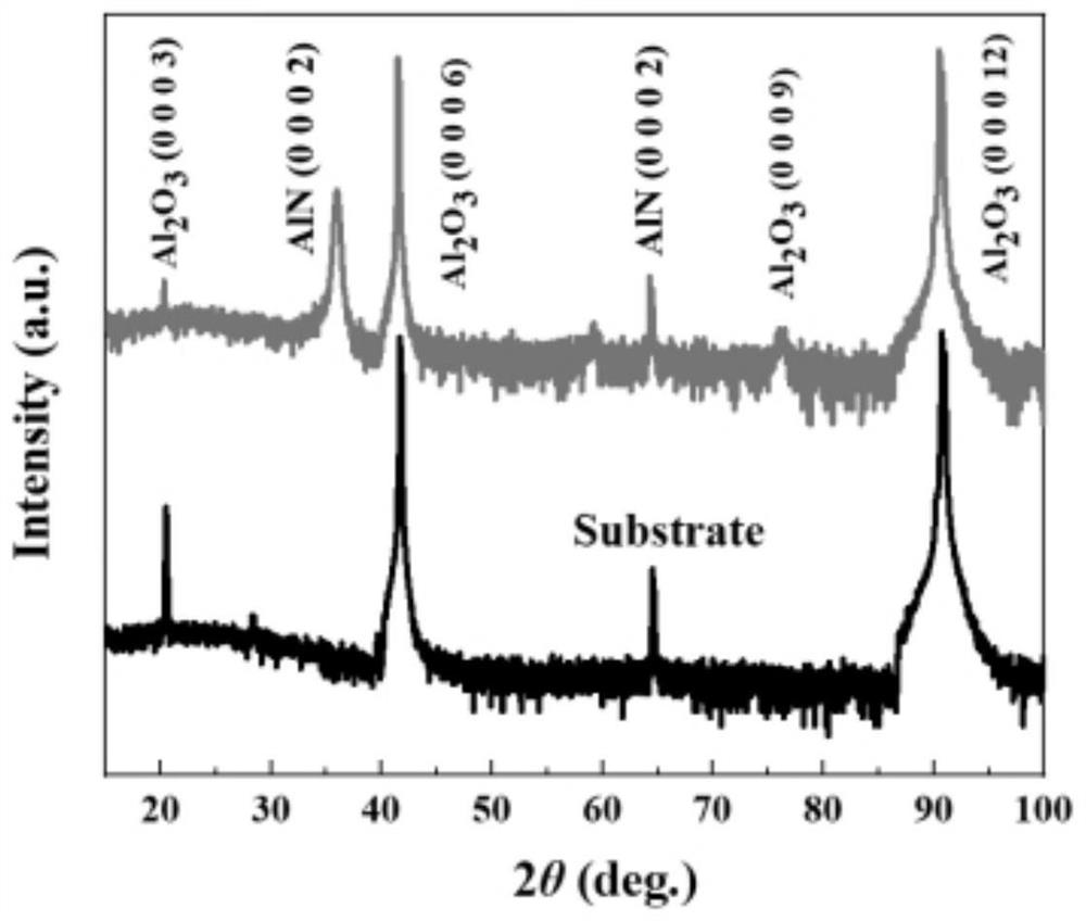 AlN dielectric film with high dielectric constant and high Q value, and preparation method thereof