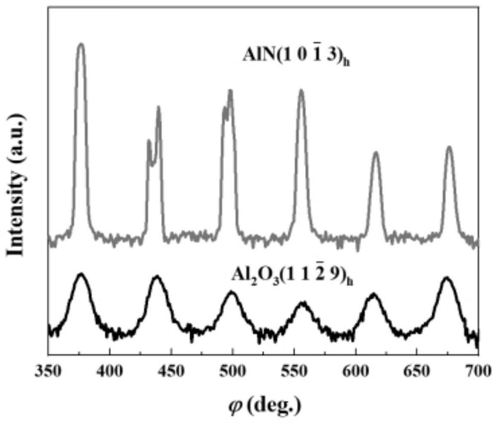 AlN dielectric film with high dielectric constant and high Q value, and preparation method thereof